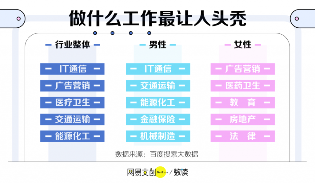 全国脱发地图出炉，这里的人最秃，里面有没有你？